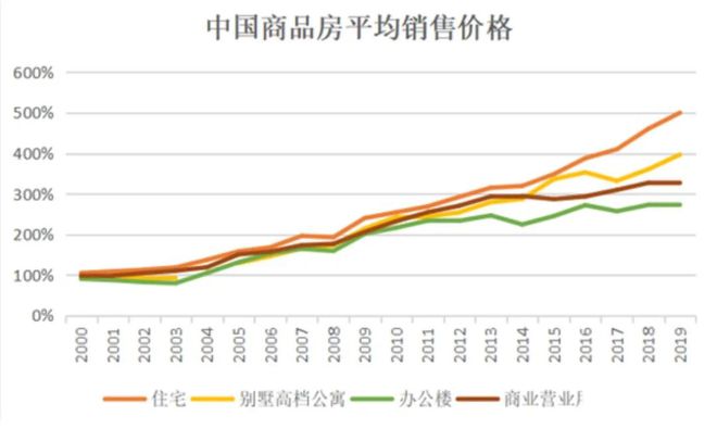 走勢房價美國股市行情_美國的房價走勢_美國房價的走勢