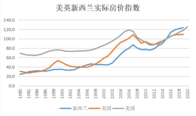 美國房價的走勢_美國的房價走勢_走勢房價美國股市行情