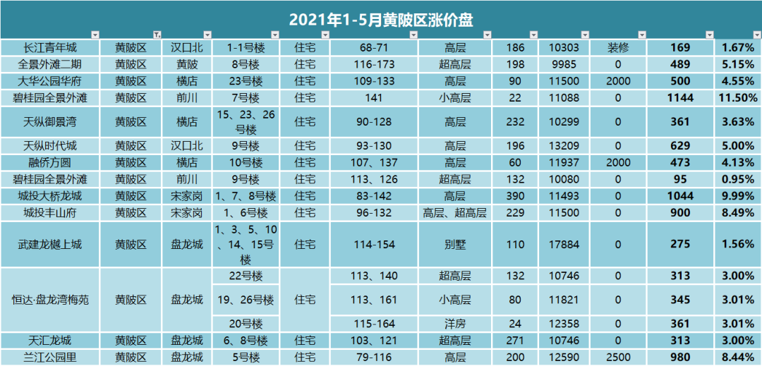 光谷悅城房子怎么樣_光谷悅城房?jī)r(jià)_光谷悅城的房子真的差嗎
