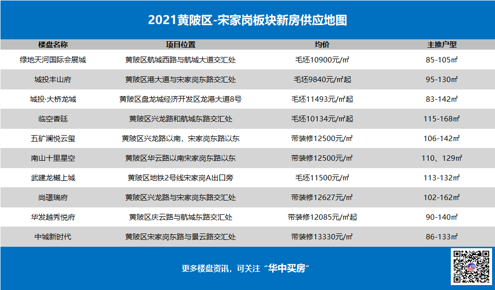 光谷悅城房子怎么樣_光谷悅城的房子真的差嗎_光谷悅城房?jī)r(jià)