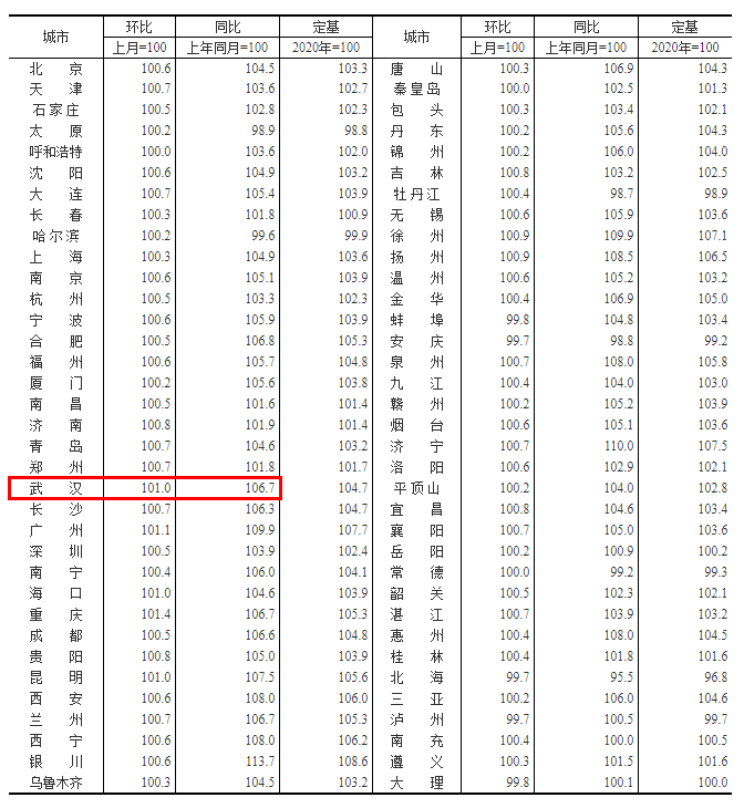 光谷悅城房子怎么樣_光谷悅城房?jī)r(jià)_光谷悅城的房子真的差嗎