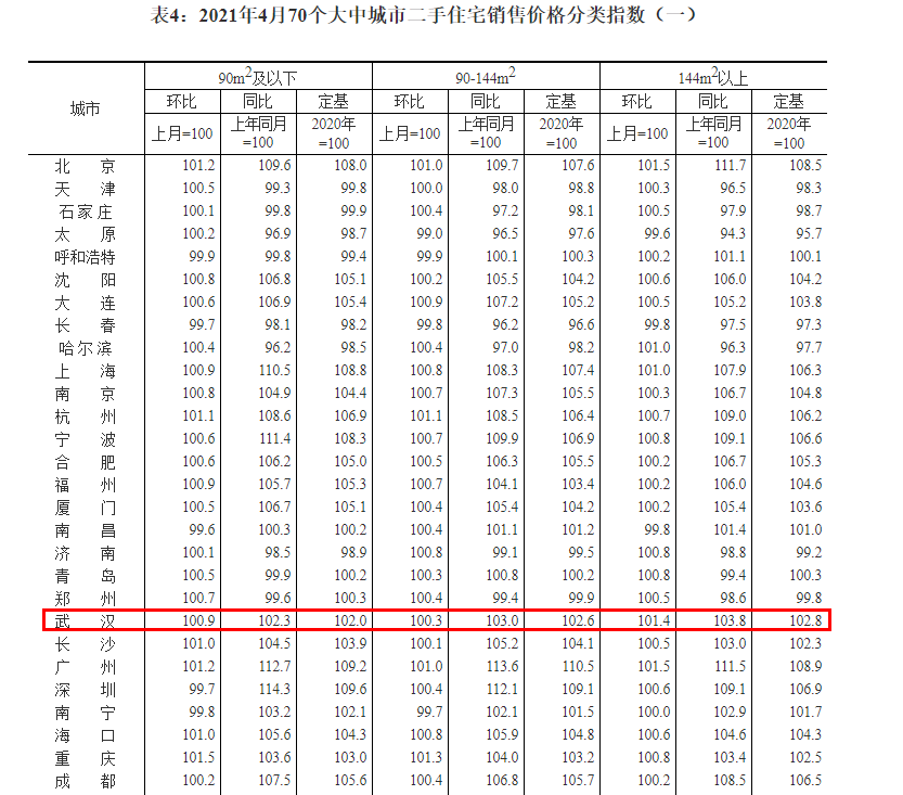 光谷悅城房子怎么樣_光谷悅城的房子真的差嗎_光谷悅城房?jī)r(jià)