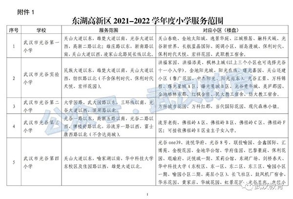 光谷新世界房價_光谷世界城新樓盤_光谷世界城樓盤