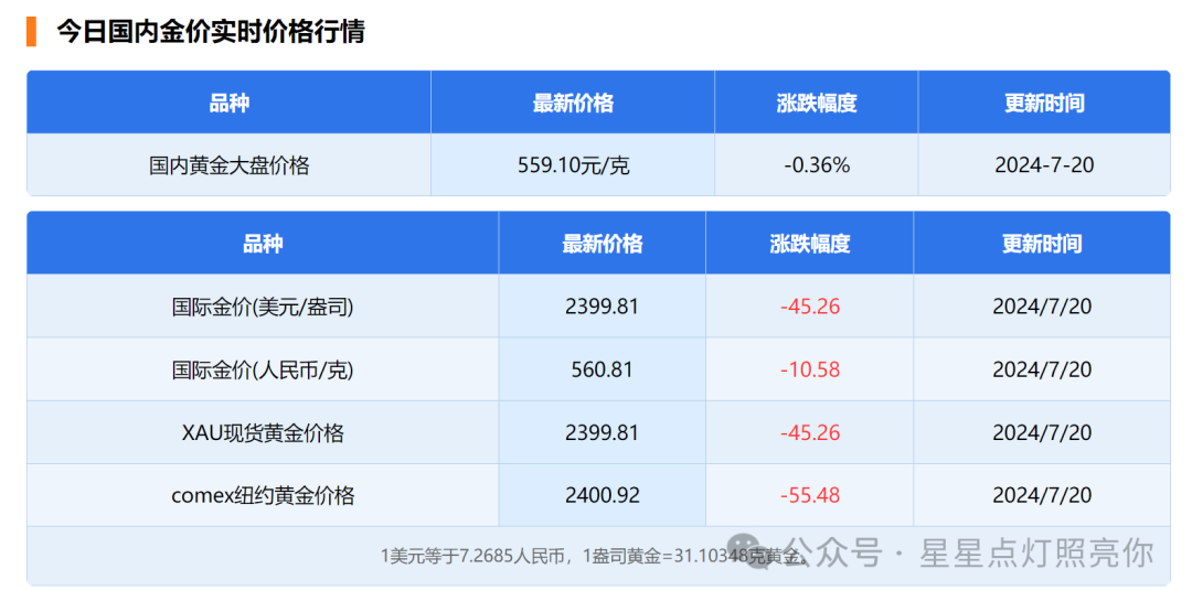 抵押回收黃金合法嗎_黃金抵押回收_抵押回收黃金屬于什么行業