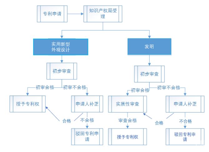 侵犯著作權(quán)定案標(biāo)準(zhǔn)_商標(biāo)無效宣告費用標(biāo)準(zhǔn)_申請宣告商標(biāo)無效的程序