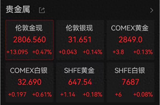 1克的黃金多少錢_COMEX黃金期貨價(jià)格創(chuàng)新高_(dá)實(shí)體黃金價(jià)格歷史新高